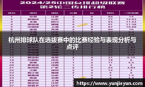 杭州排球队在选拔赛中的比赛经验与表现分析与点评