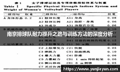 南京排球队耐力提升之路与训练方法的深度分析