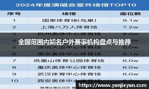 全国范围内知名户外赛事机构盘点与推荐