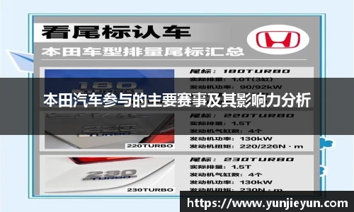 本田汽车参与的主要赛事及其影响力分析