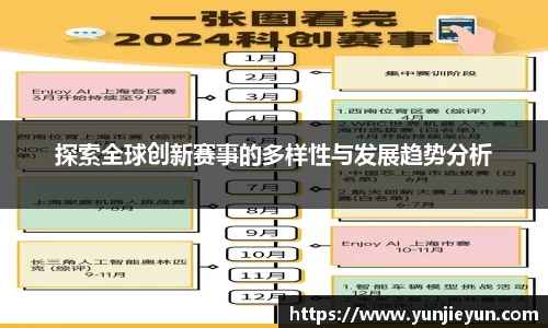 探索全球创新赛事的多样性与发展趋势分析