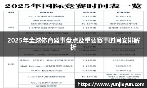 2025年全球体育盛事盘点及重要赛事时间安排解析