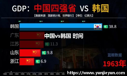中国vs韩国 时间