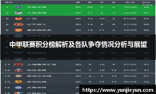 中甲联赛积分榜解析及各队争夺情况分析与展望